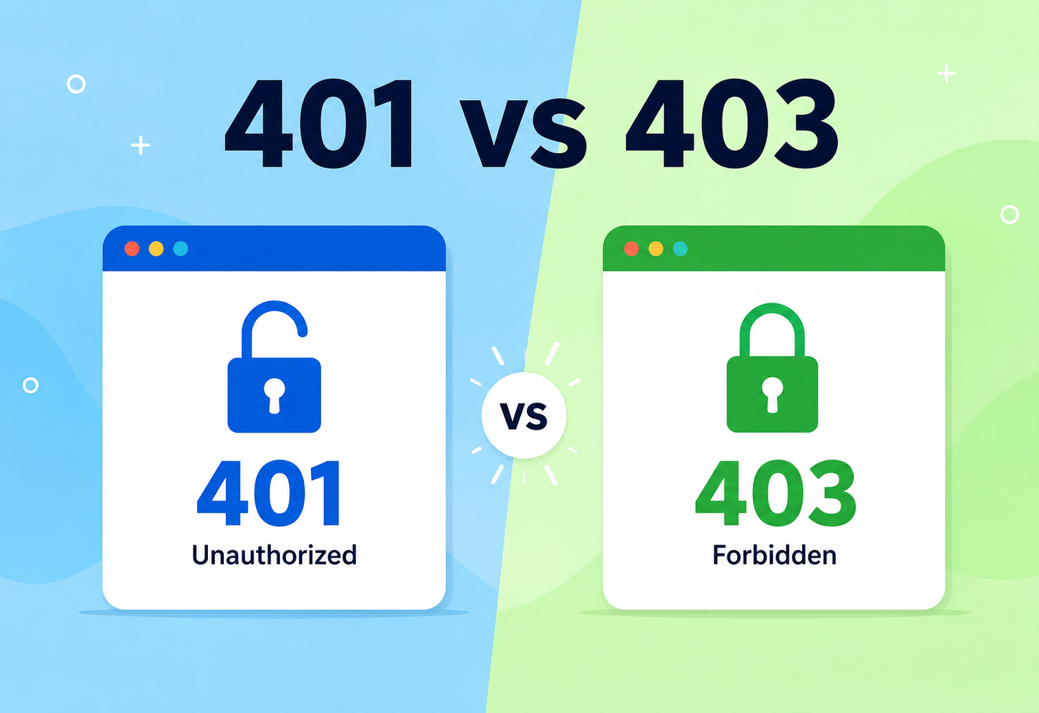 401 vs 403