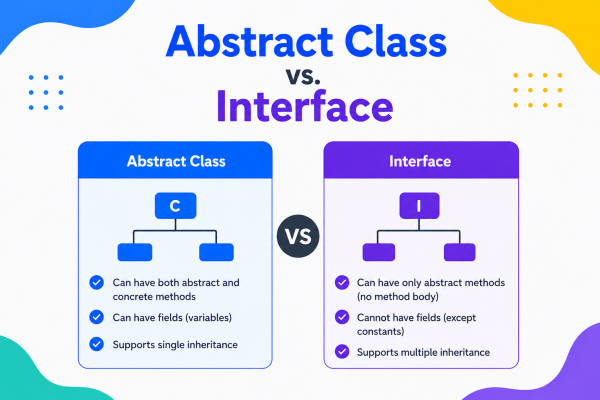 Abstract Class vs. Interface