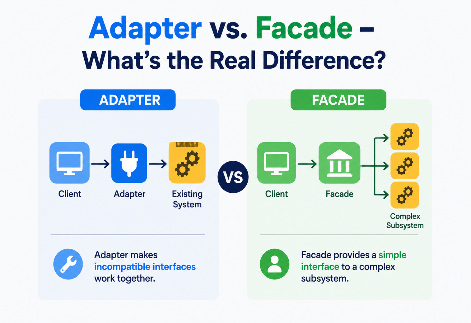 Adapter vs. Facade – What’s the Real Difference?
