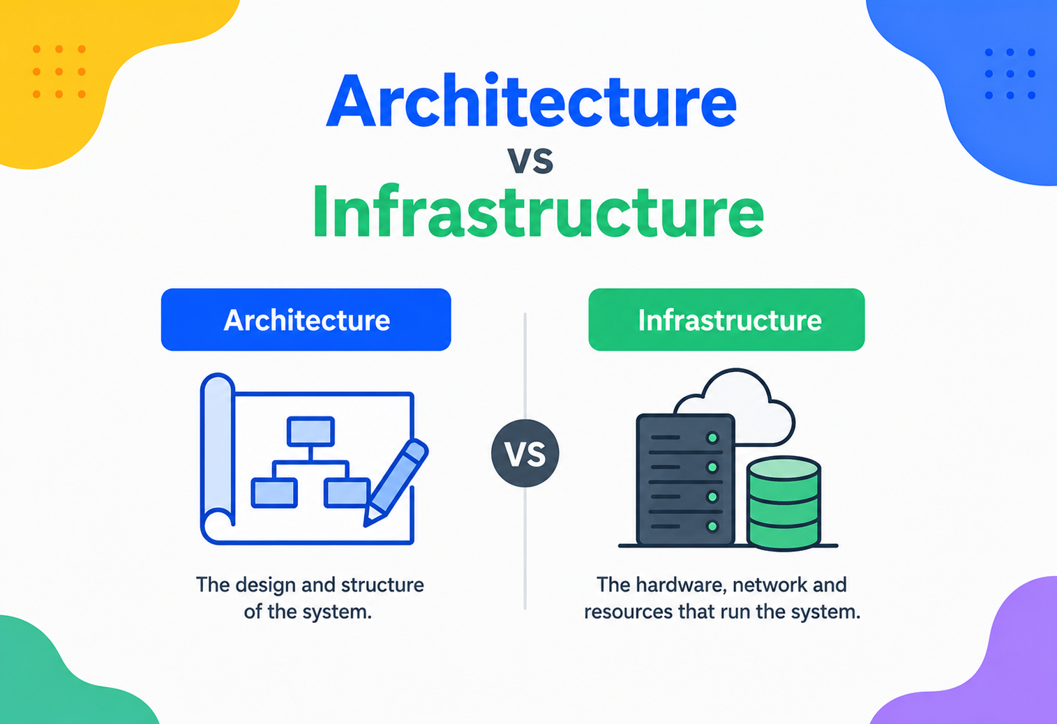 Architecture vs. Infrastructure