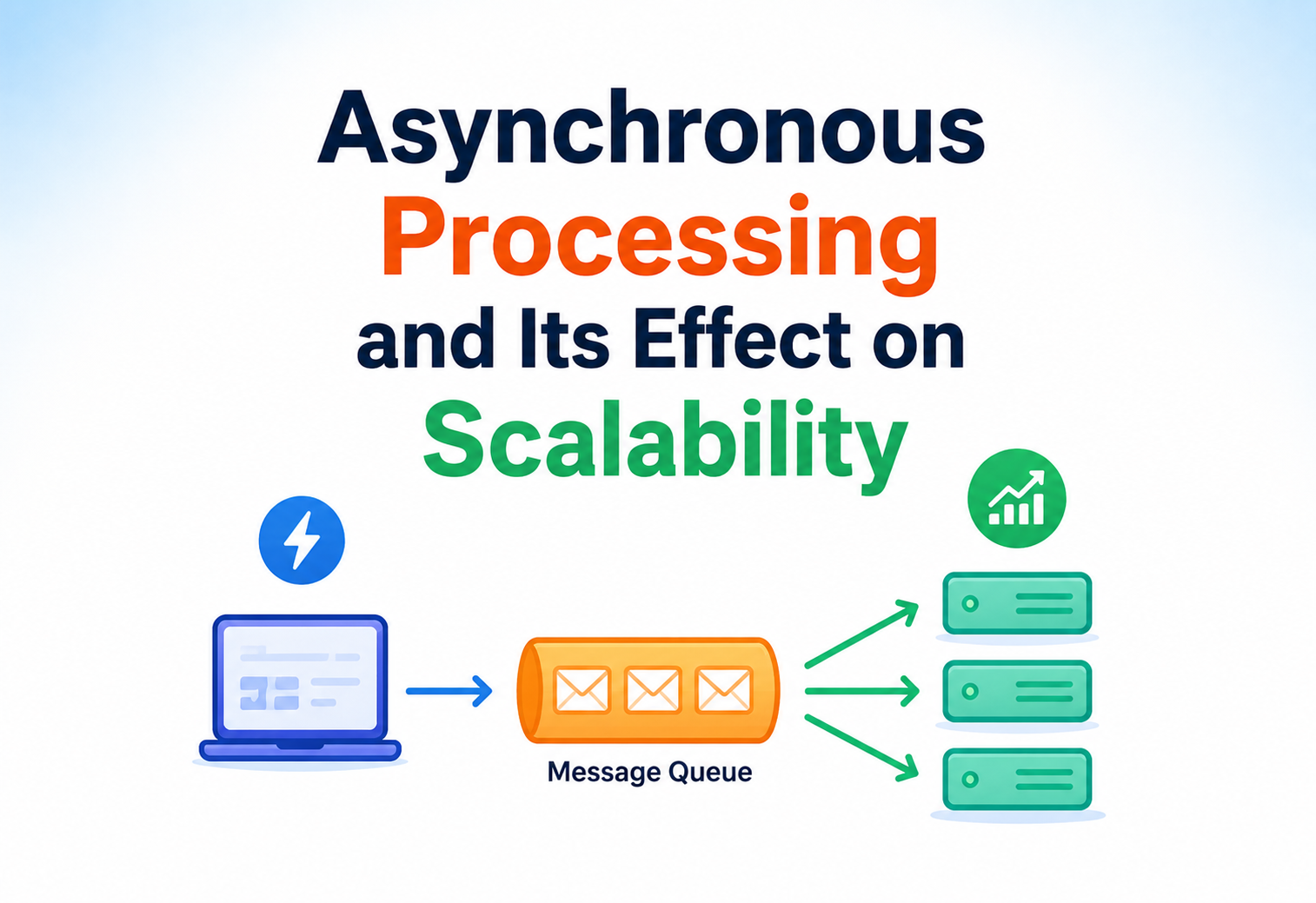 Asynchronous Processing and Its Effect on Scalability