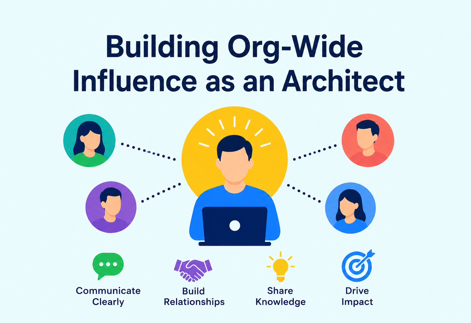 Building Org-Wide Influence as an Architect