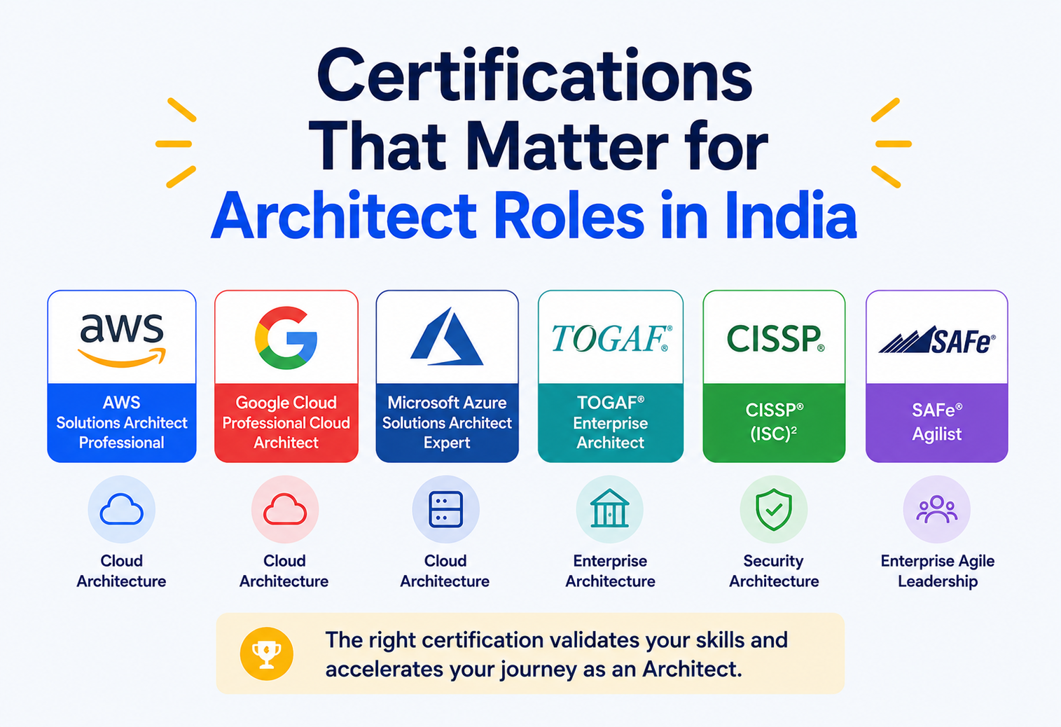 Certifications That Matter for Architect Roles in India