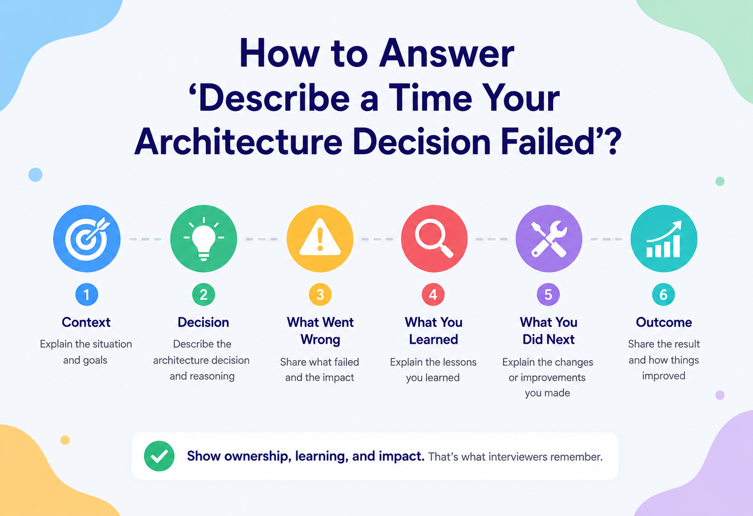 How to Answer 'Describe a Time Your Architecture Decision Failed'