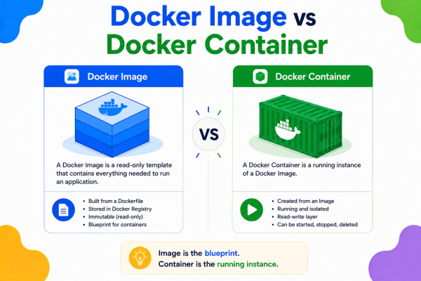 Docker Image vs Docker Container?