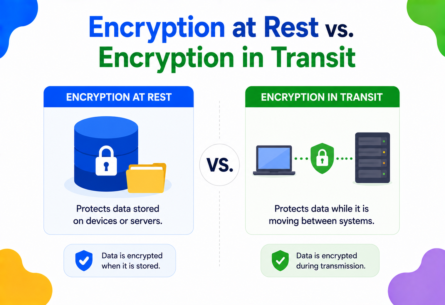 Encryption at Rest vs. Encryption in Transit