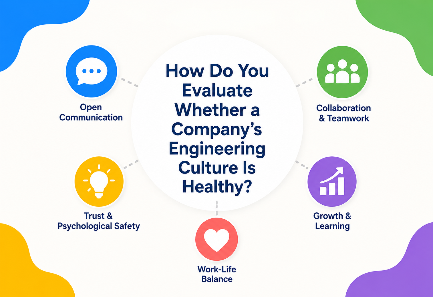 How Do You Evaluate Whether a Company's Engineering Culture Is Healthy?