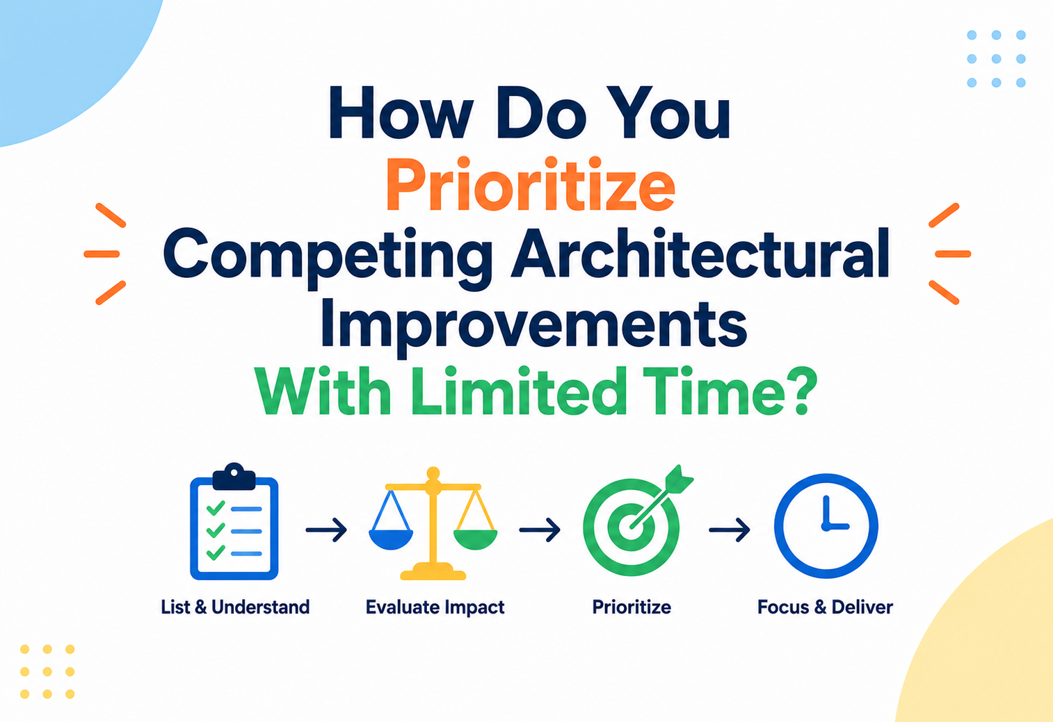 How Do You Prioritize Competing Architectural Improvements With Limited Time?