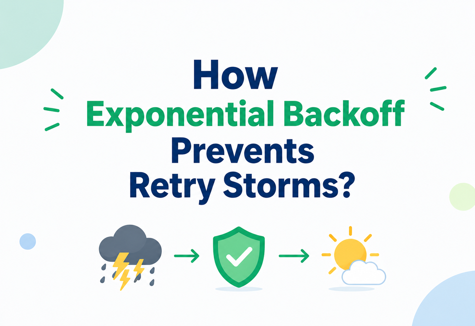 How Exponential Backoff Prevents Retry Storms?