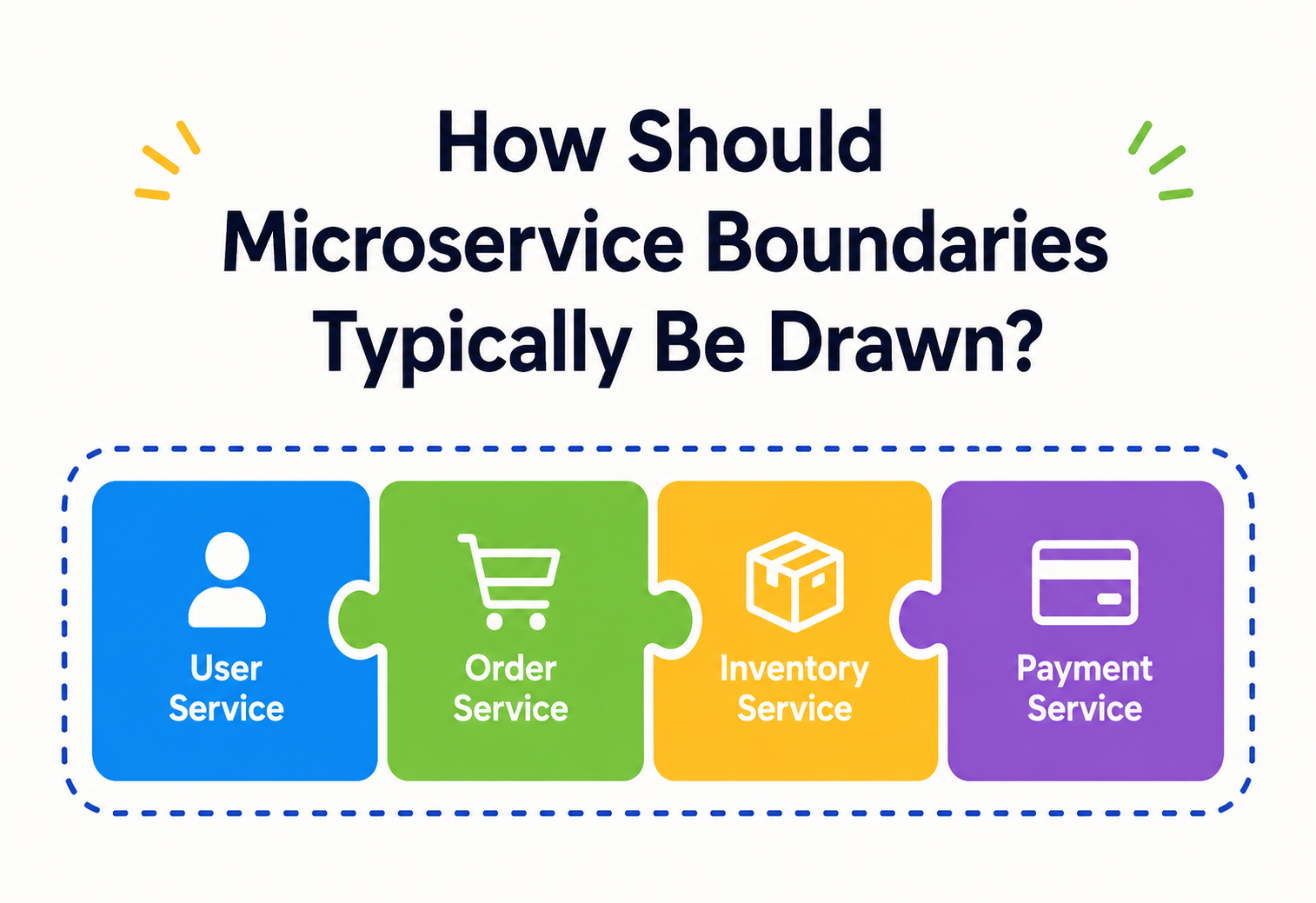 How Should Microservice Boundaries Typically Be Drawn?