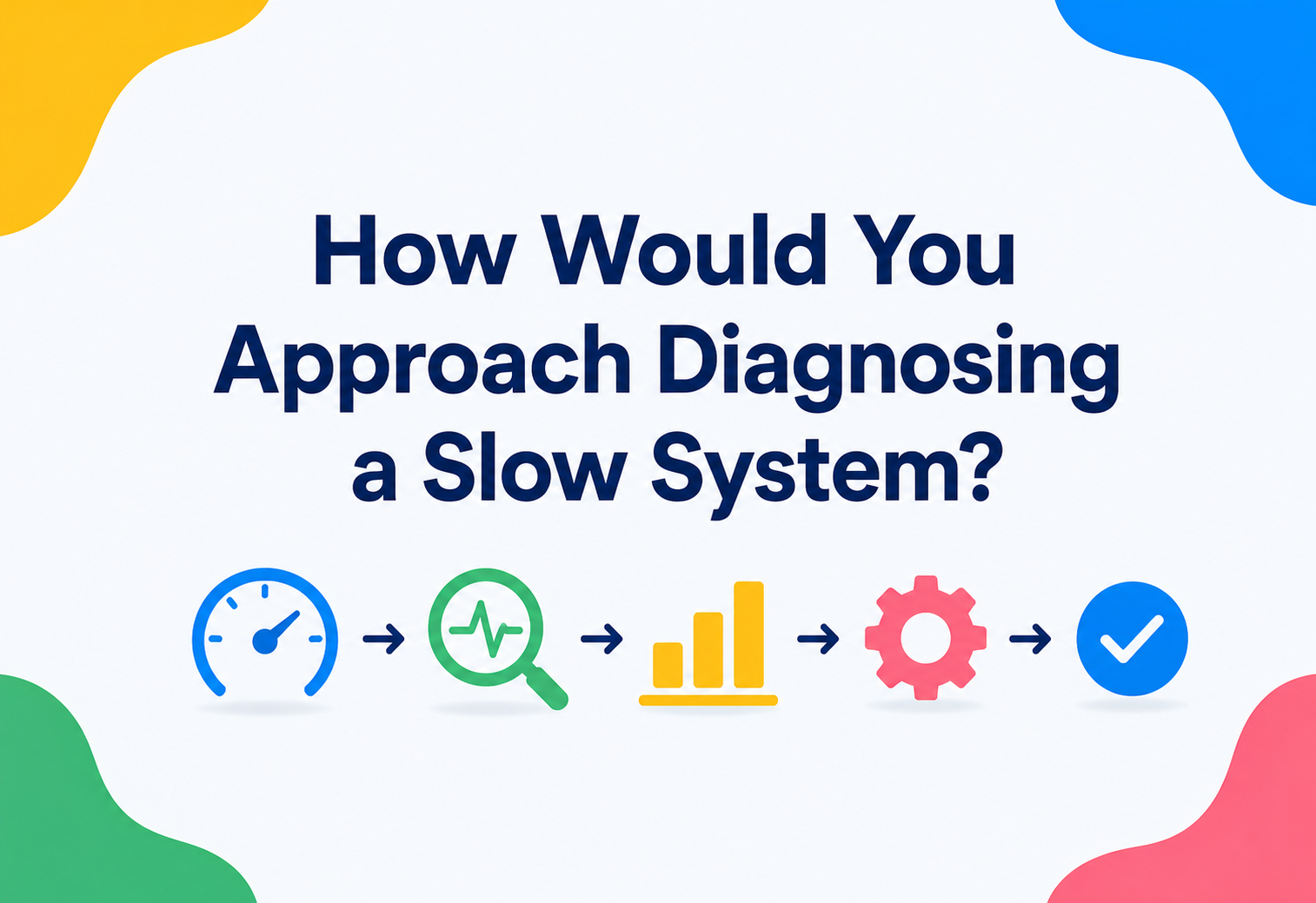 How Would You Approach Diagnosing a Slow System?