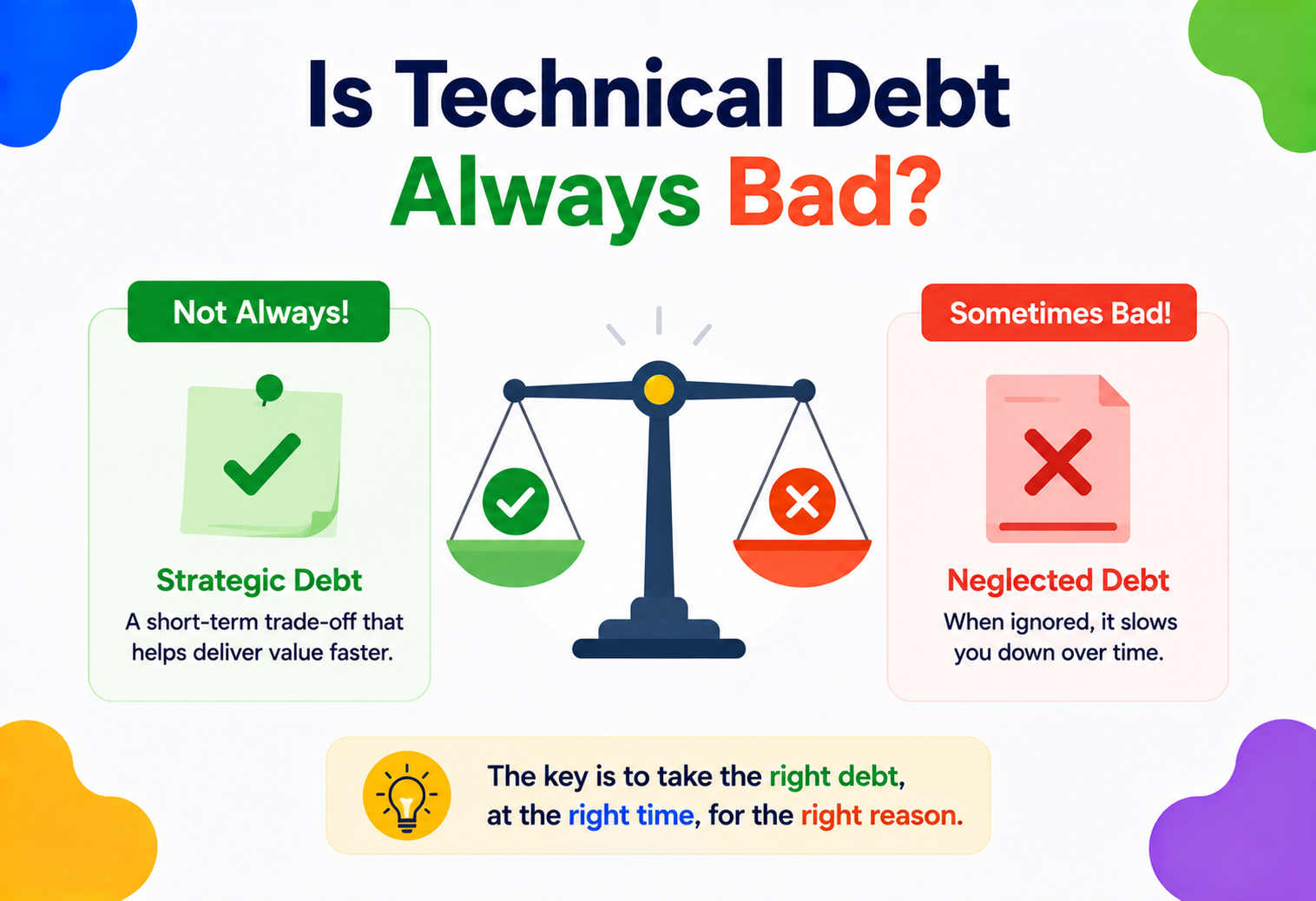 Is Technical Debt Always Bad?