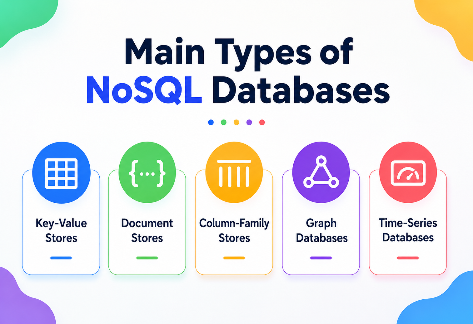 Main Types of NoSQL Databases
