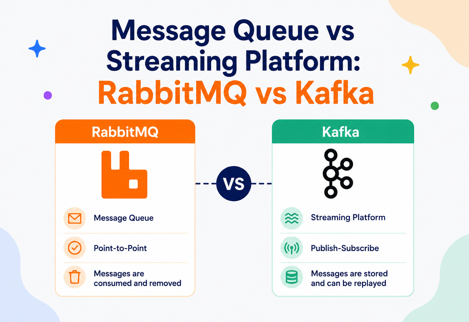 Message Queue vs Streaming Platform RabbitMQ vs Kafka