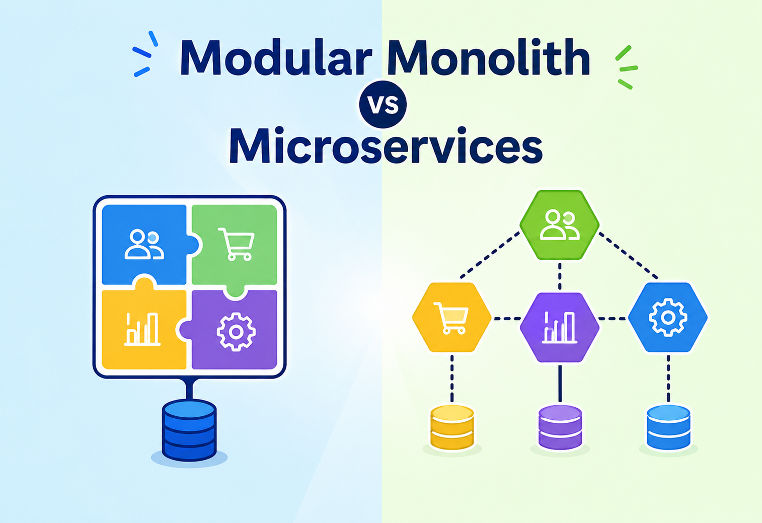 Modular Monolith vs Microservices