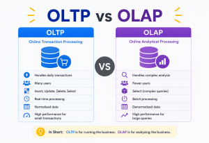 OLTP vs OLAP