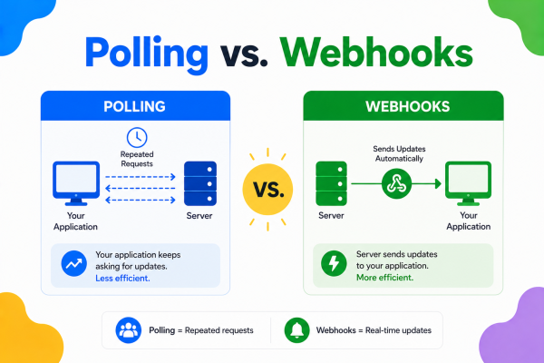 Polling vs. Webhooks