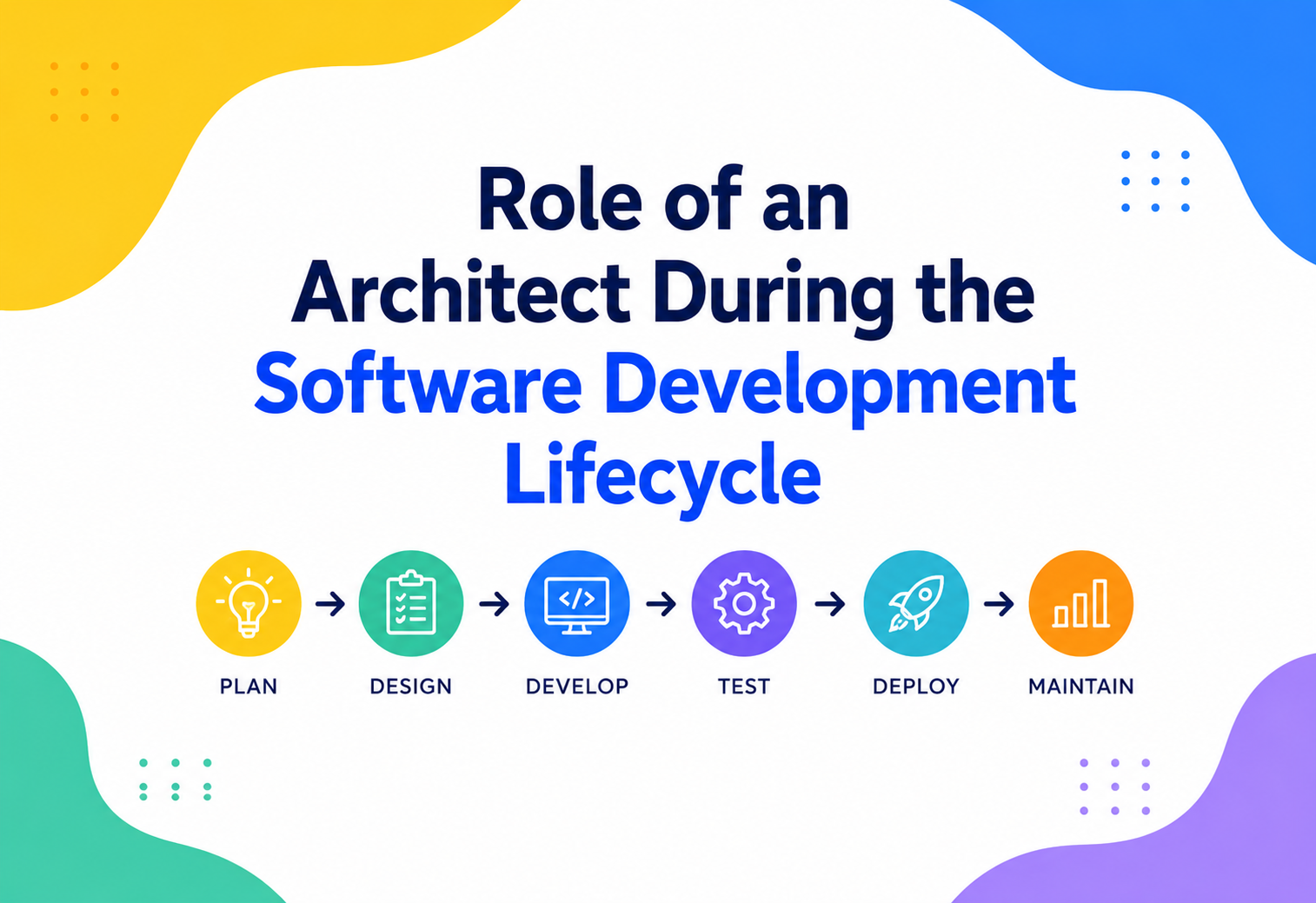 Role of an Architect During the Software Development Lifecycle