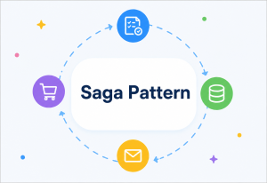 Saga Pattern