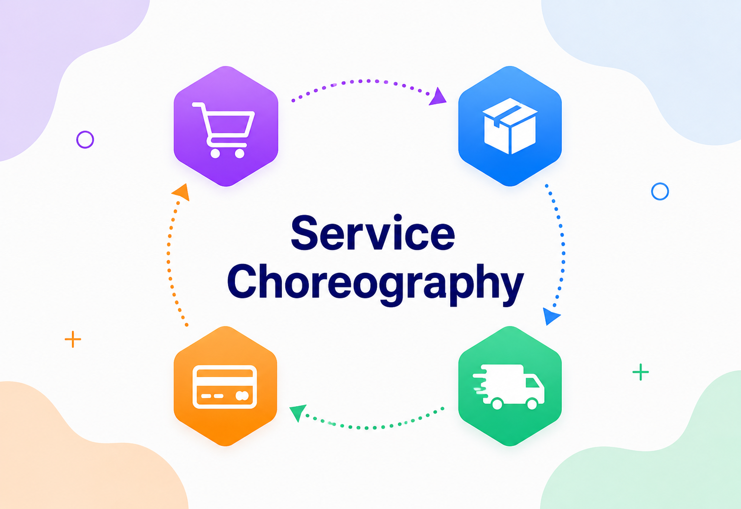Service Choreography