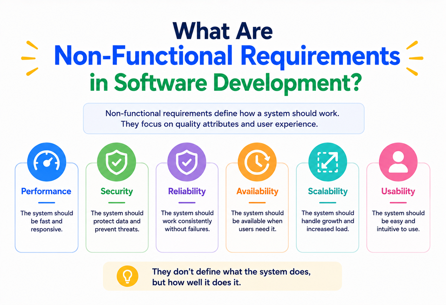 What Are Non-Functional Requirements in Software Development?