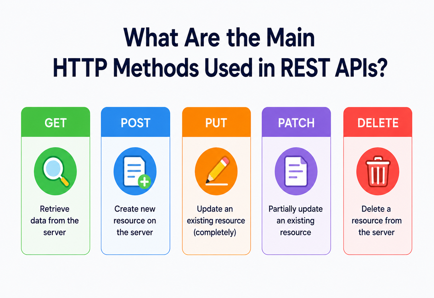 What Are the Main HTTP Methods Used in REST APIs?