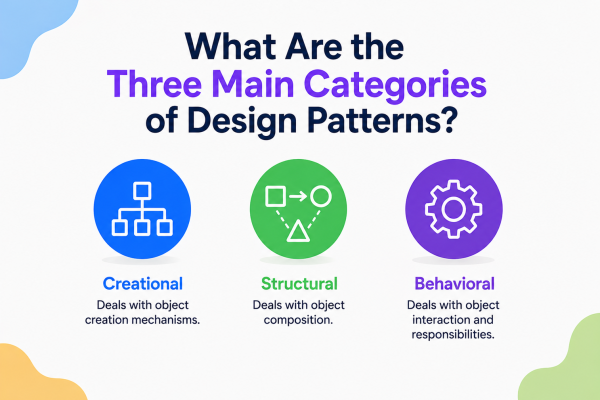 What Are the Three Main Categories of Design Patterns?