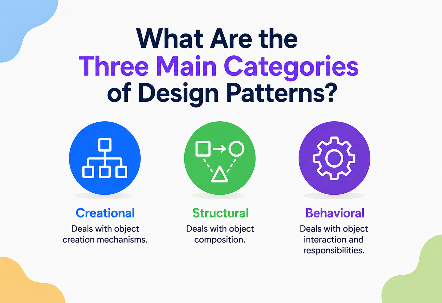 What Are the Three Main Categories of Design Patterns?