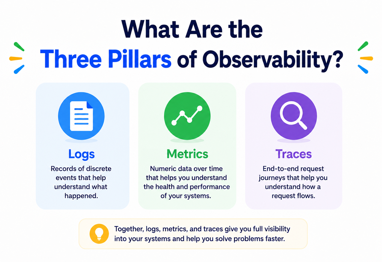 What Are the Three Pillars of Observability?