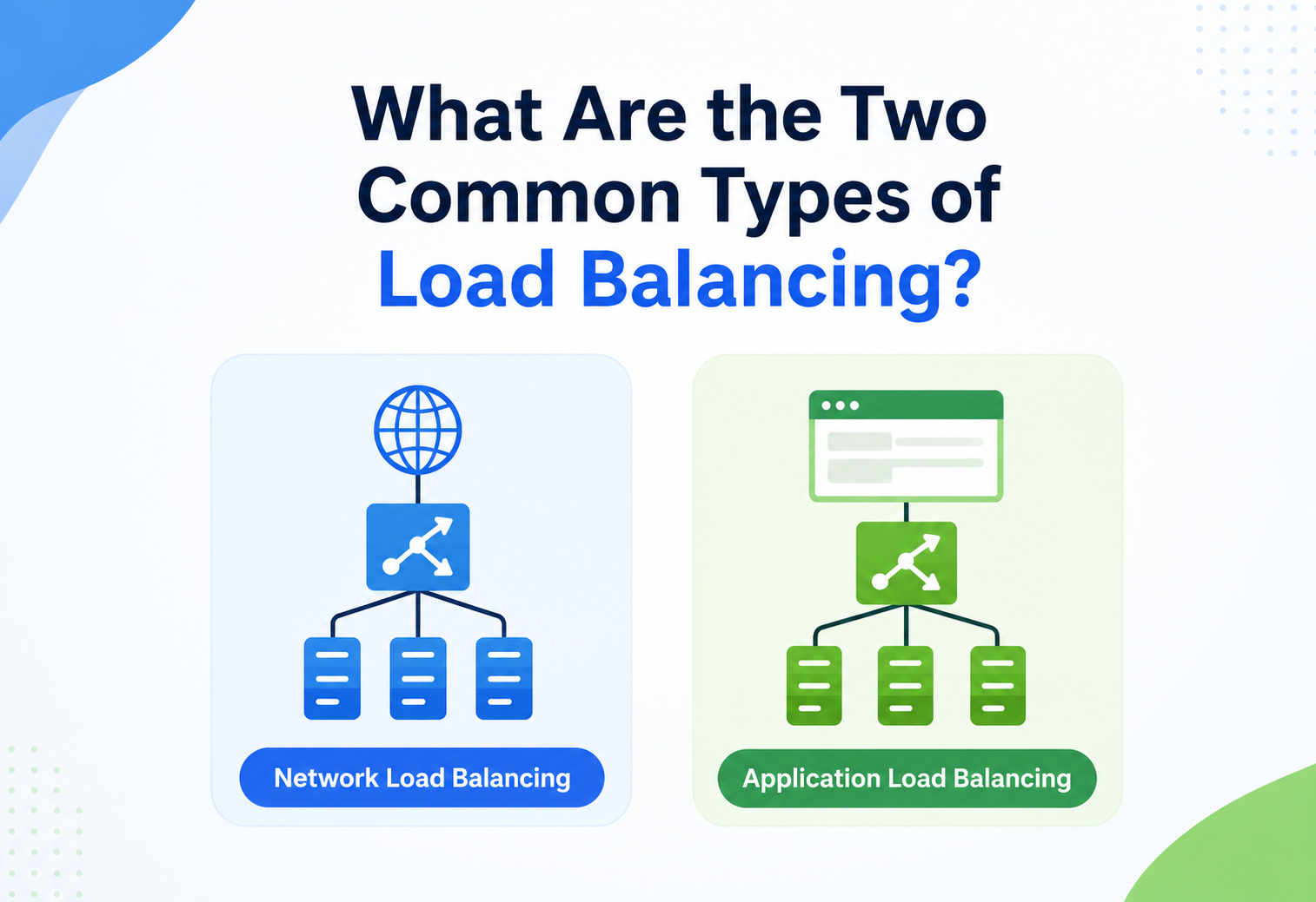 What Are the Two Common Types of Load Balancing?