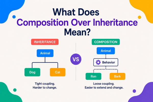 What Does Composition Over Inheritance Mean?
