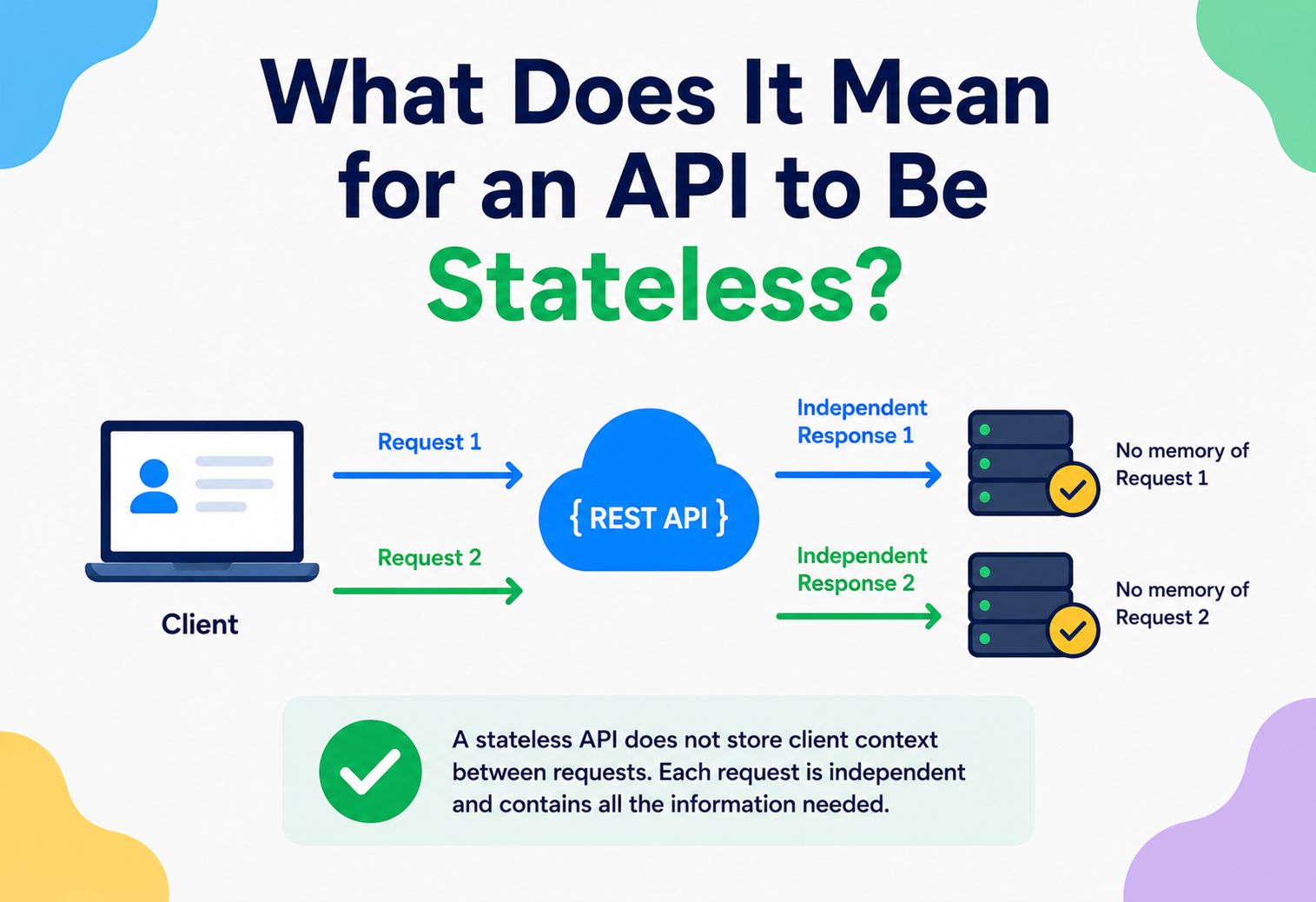 What Does It Mean for an API to Be Stateless?