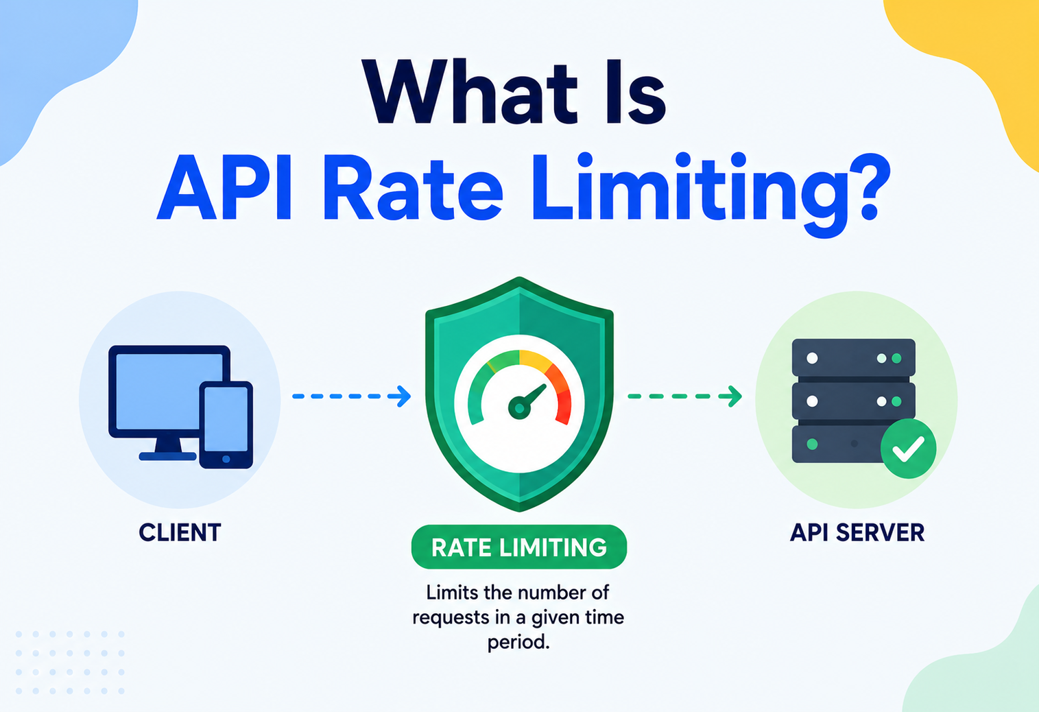 What Is API Rate Limiting?