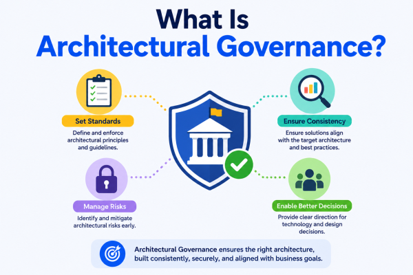 What Is Architectural Governance?
