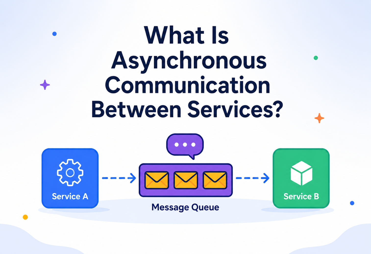 What Is Asynchronous Communication Between Services?