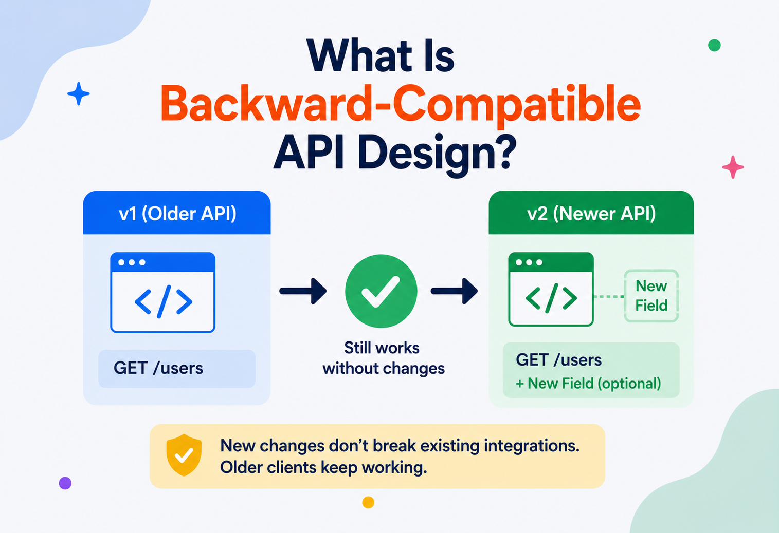 What Is Backward-Compatible API Design?