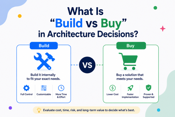 What Is Build vs Buy in Architecture Decisions?