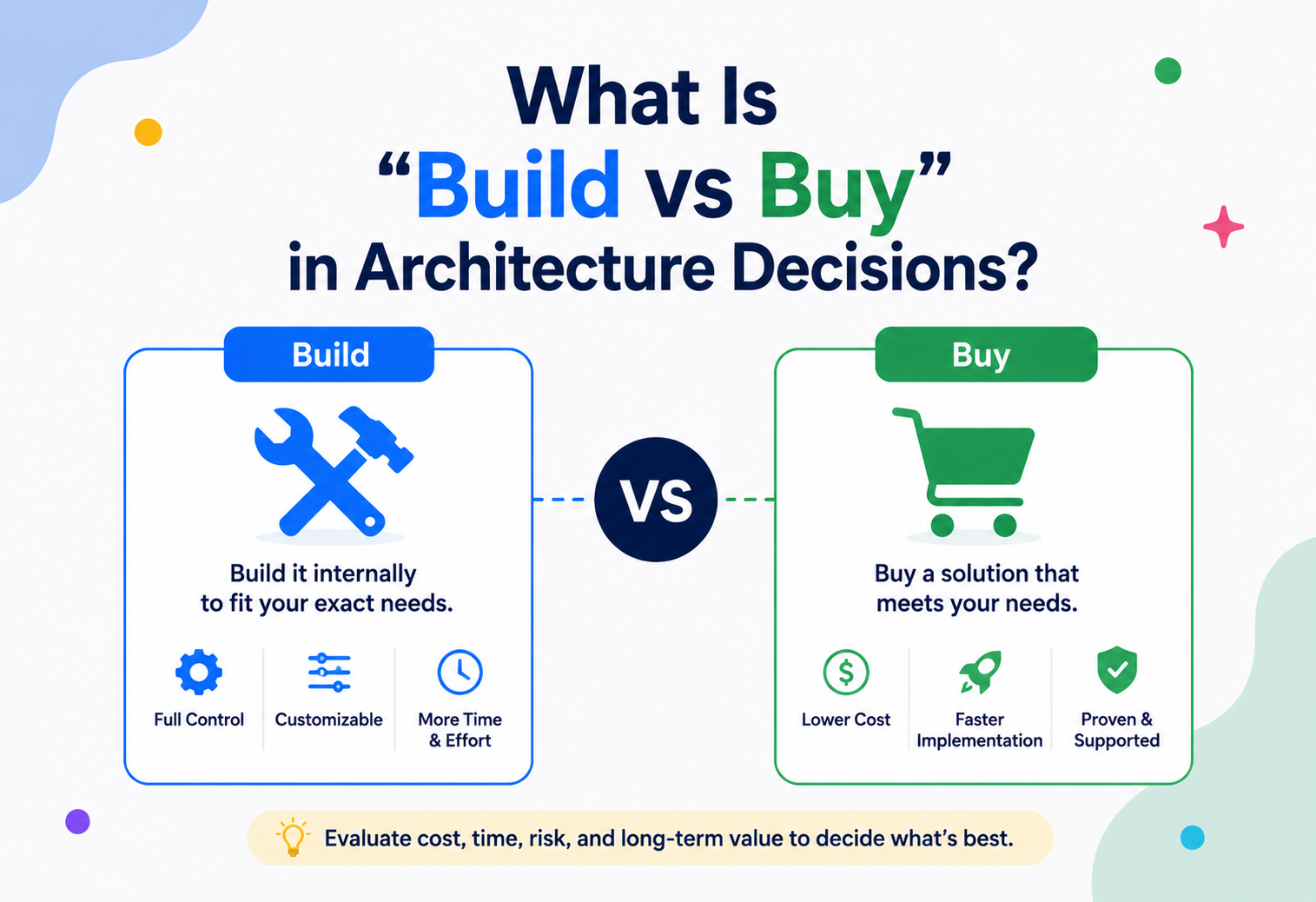 What Is Build vs Buy in Architecture Decisions?