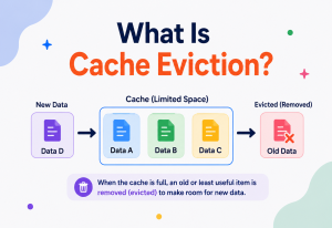 What Is Cache Eviction?