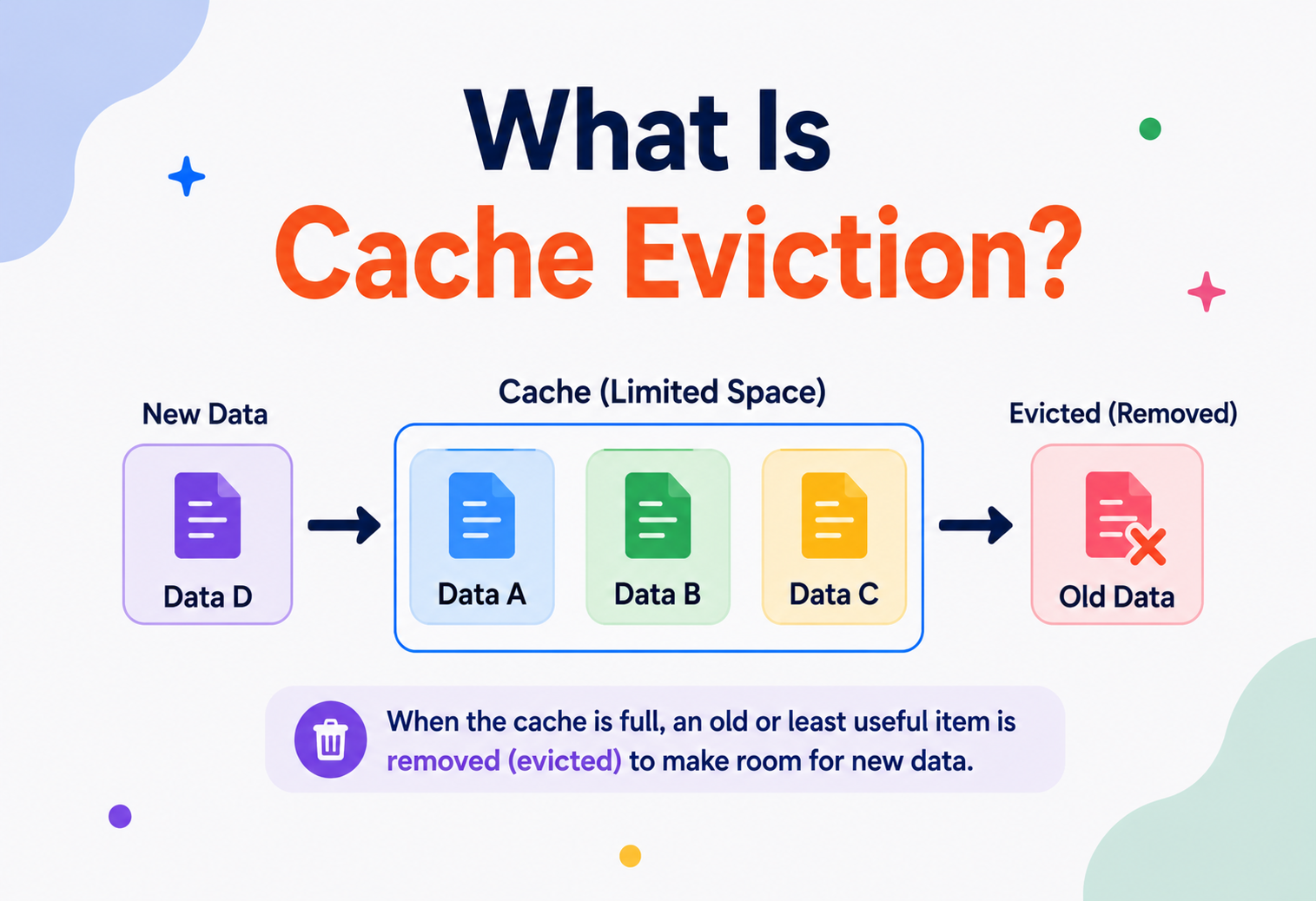 What Is Cache Eviction?