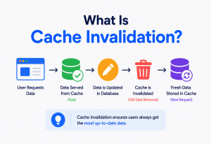 What Is Cache Invalidation?