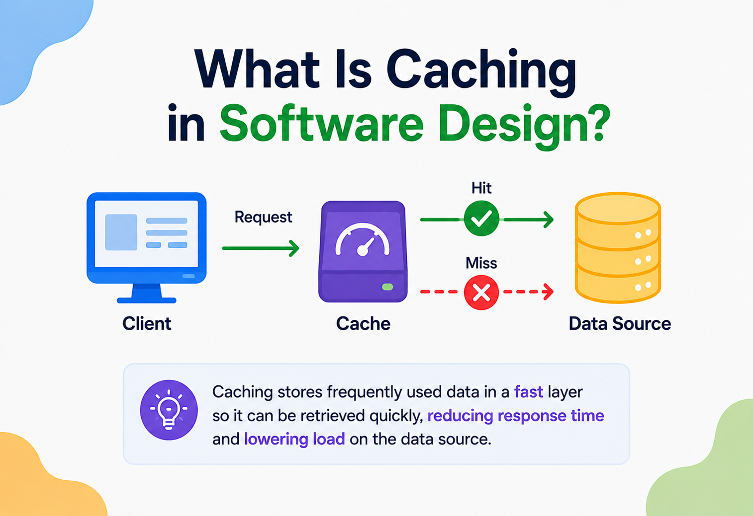 What Is Caching in Software Design?
