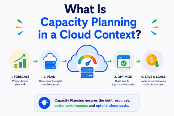 What Is Capacity Planning in a Cloud Context?