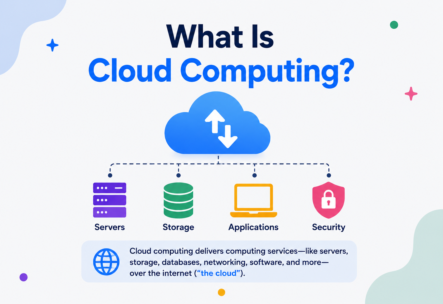What Is Cloud Computing?
