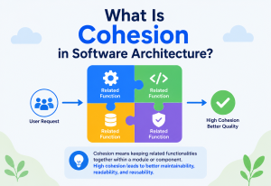 What Is Cohesion in Software Architecture?