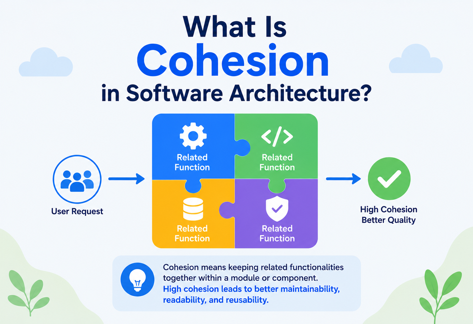 What Is Cohesion in Software Architecture?