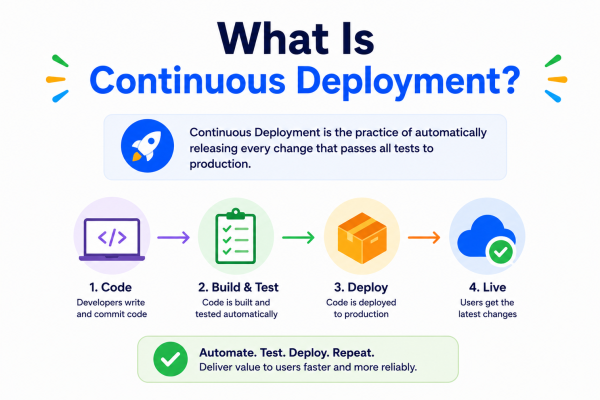 What Is Continuous Deployment?
