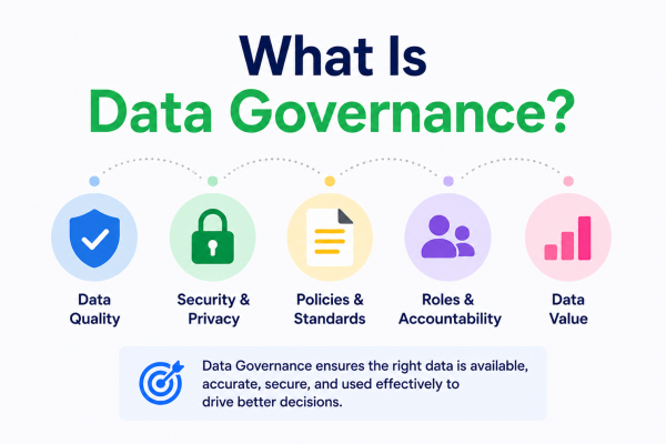 What Is Data Governance?