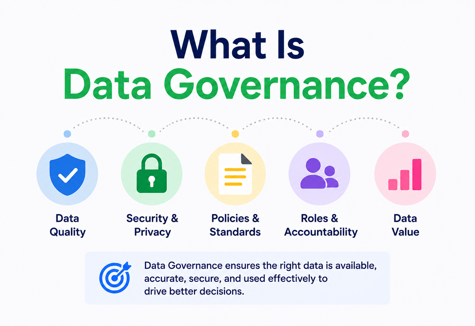 What Is Data Governance?