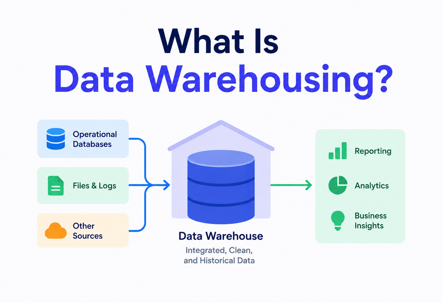 What Is Data Warehousing?